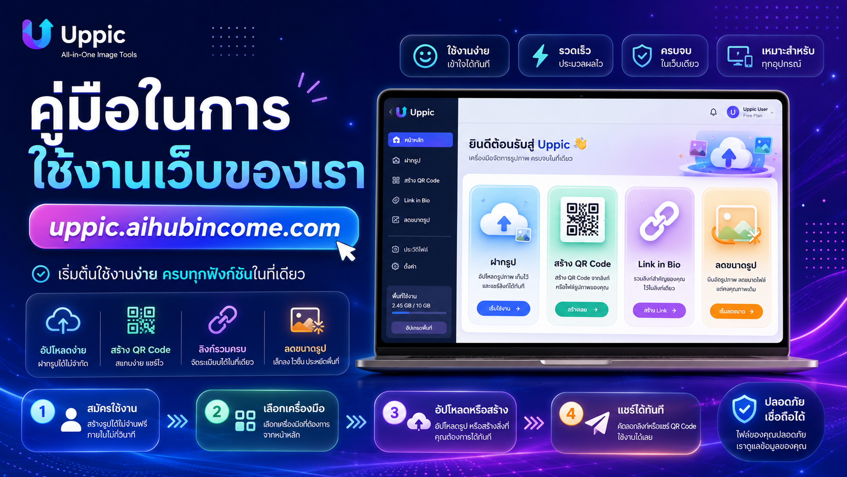 ภาพหน้าจอเครื่องมือบนเว็บ Uppic เรียงเป็นขั้นตอน จากการอัปโหลดรูป ลดขนาดไฟล์ ย่อลิงก์ ไปจนถึงสร้าง QR Code