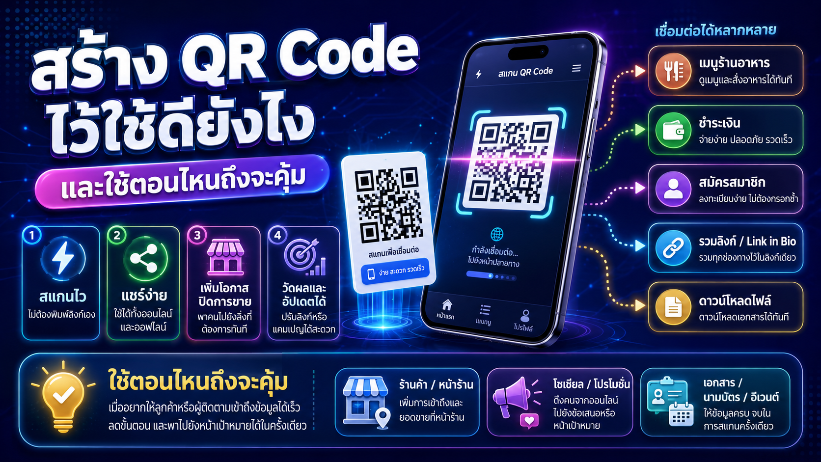 มือถือกำลังสแกน QR Code บนป้ายตั้งโต๊ะในร้านอาหาร